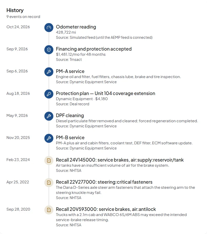 Report history timeline and hours chart
