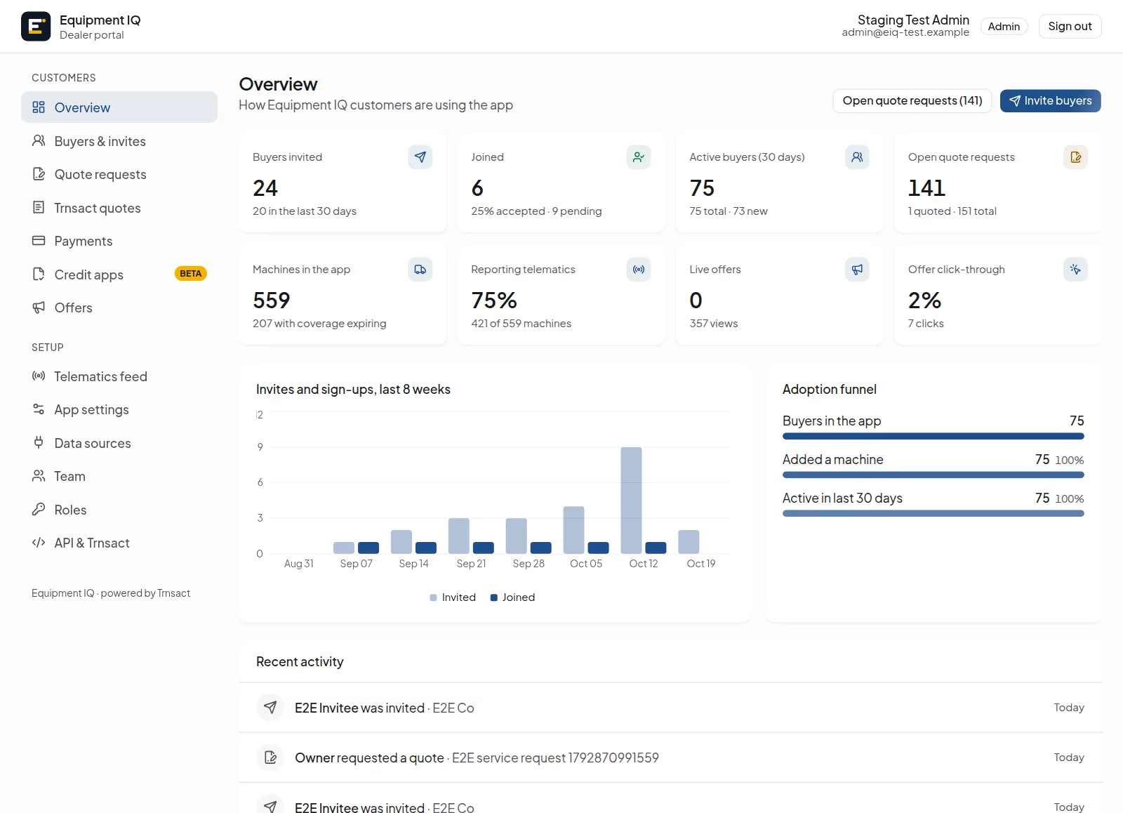 Dealer portal overview